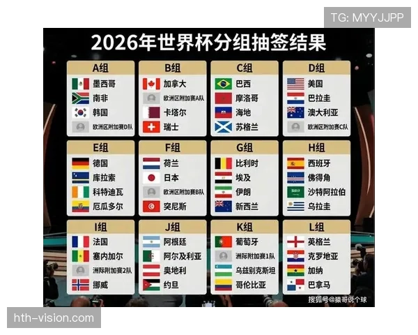 2026世界杯完整赛制规则常见问题汇总 2026世界杯完整赛制规则常见问题汇总